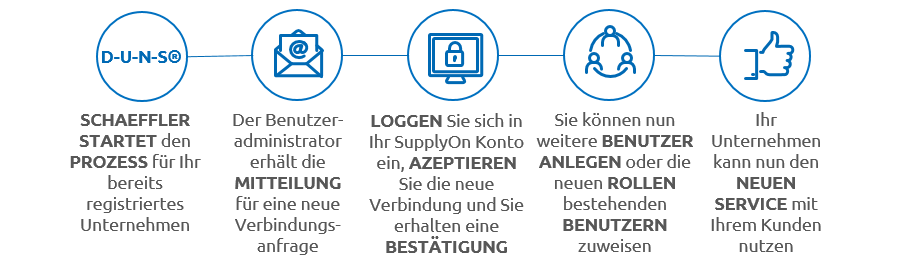 resources/images/Schaeffler_Image_Registration_Add_DE.png