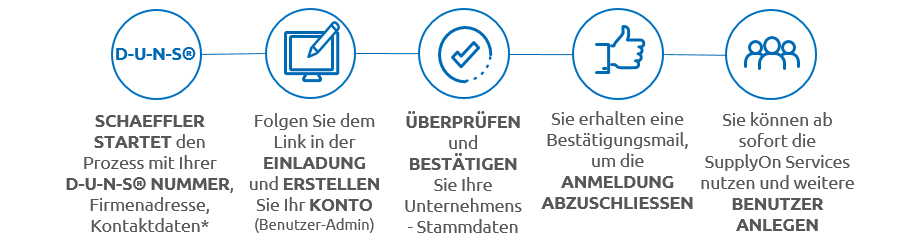 resources/images/Schaeffler_Image_Registration_New_DE.png