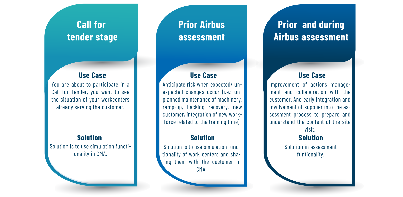 Airbus CMA Infographic use cases