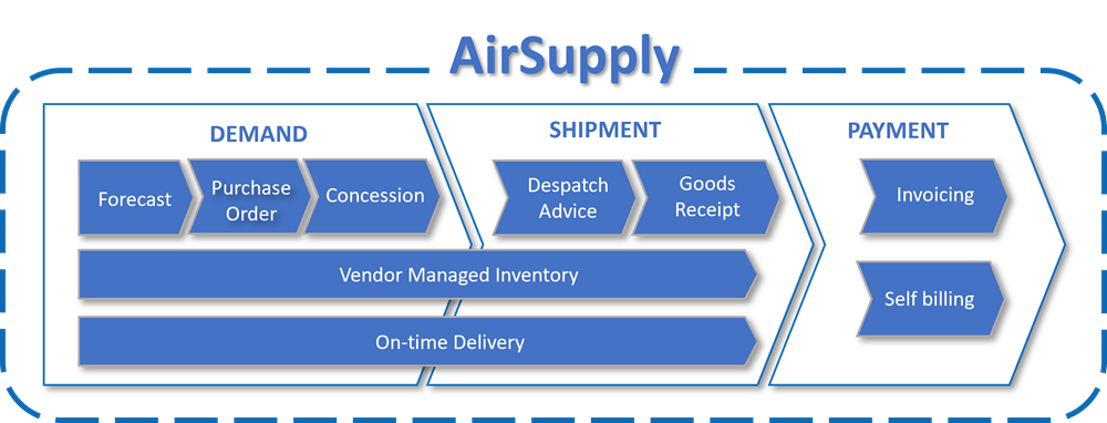 AirSupply_Graphic