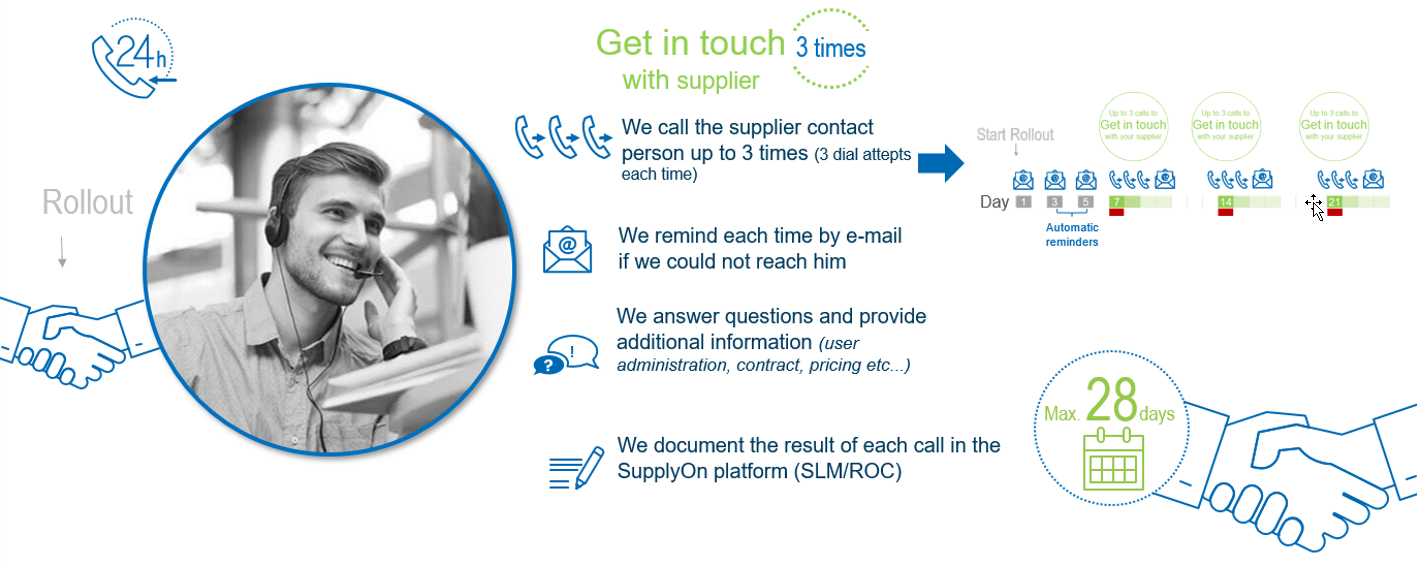 EasyStarter_Registration process