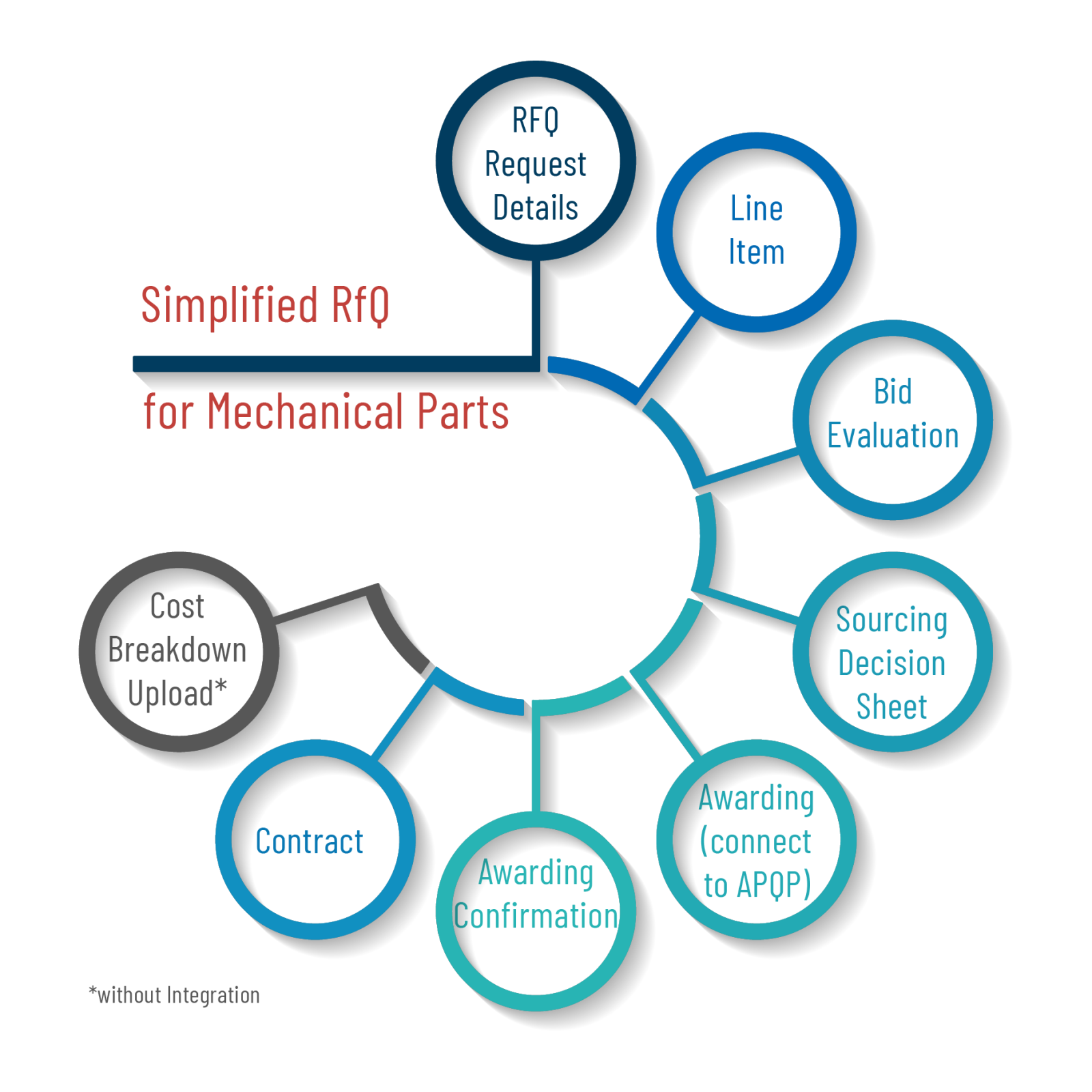 Hitachi Astemo Buyside-Sourcing Template A