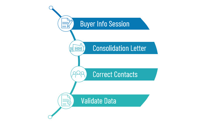 Hitachi Astemo Buyside | Onboarding | CDC Grafik EN