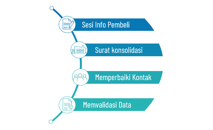 Hitachi Astemo Buyside | Onboarding | CDC Grafik ID