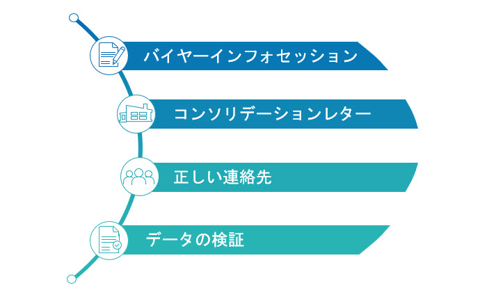 Hitachi Astemo Buyside | Onboarding | CDC Grafik JP