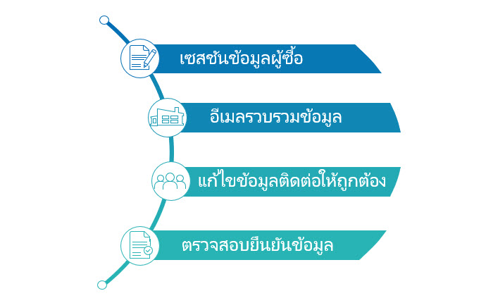 Hitachi Astemo Buyside | Onboarding | CDC Grafik TH