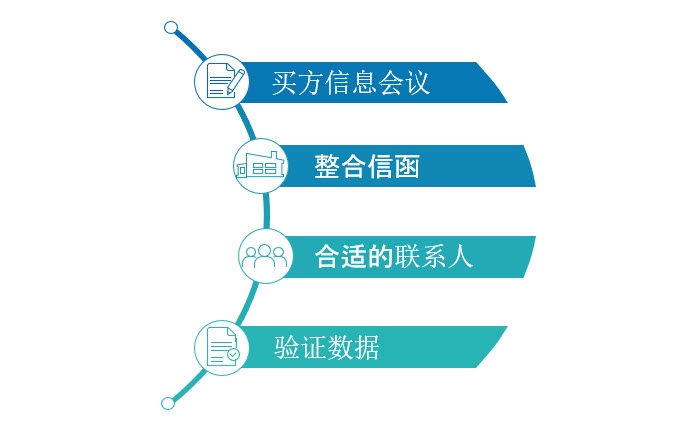 Hitachi Astemo Buyside | Onboarding | CDC Grafik ZH