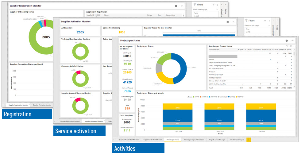 Hitachi Astemo Onboarding - Dashboards