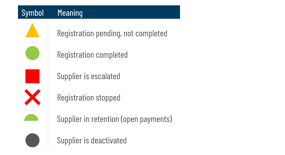 Hitachi Astemo Supplier Onboarding Process_Monitoring