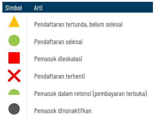 Hitachi Astemo Buyside | Onboarding | Monitoring Status ID