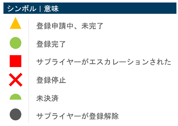 Hitachi Astemo Buyside | Onboarding | Monitoring Status JP