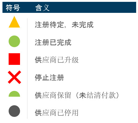 Hitachi Astemo Buyside | Onboarding | Monitoring Status Zh