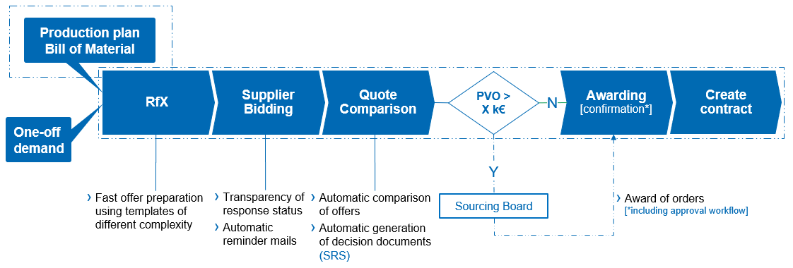 Image_Sourcing-process-overview.png