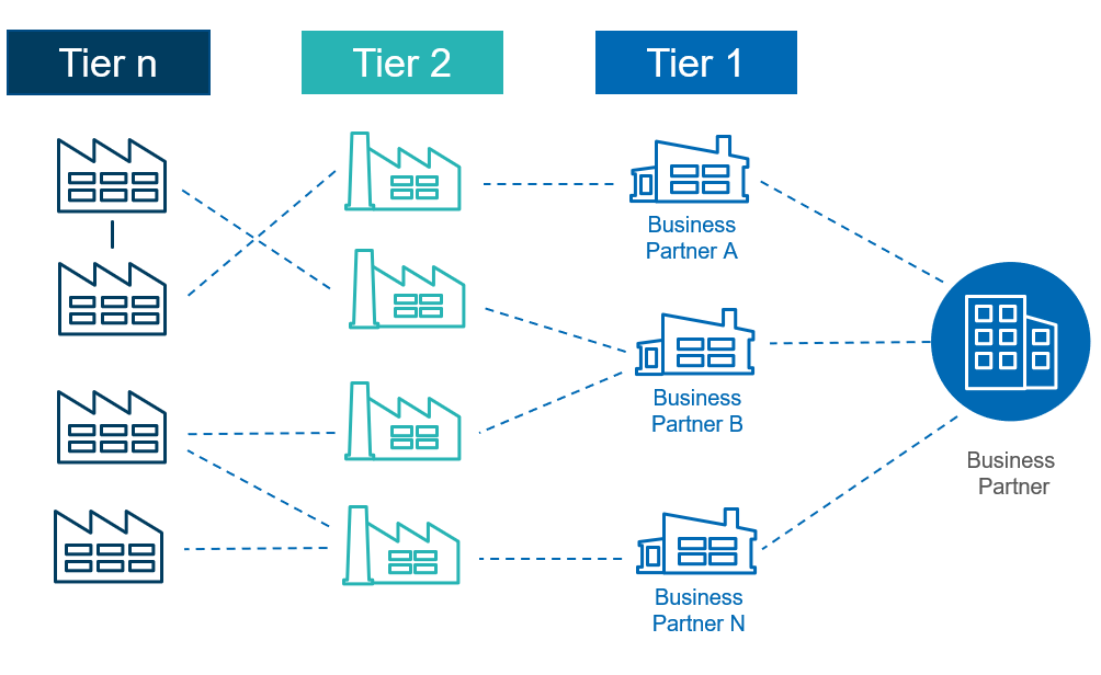 Multi-Tier Image