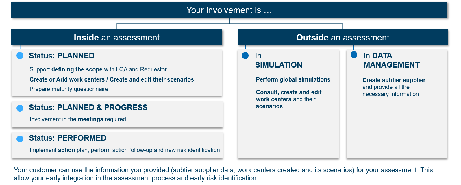 Airbus CMA infographic_supplier-collaboration_panorama