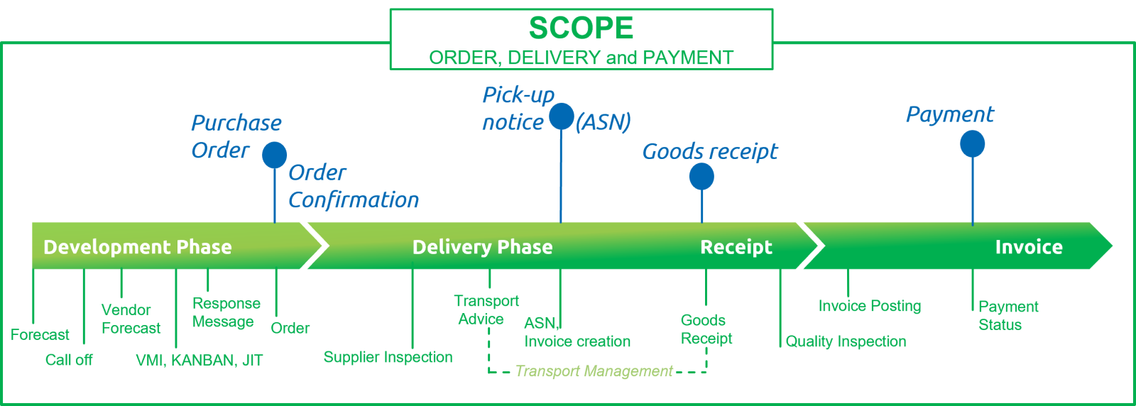 se_scc_scope-graphic