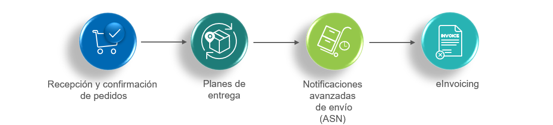 service_process_esp