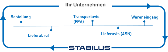 Stabilus_FAQ1_DE