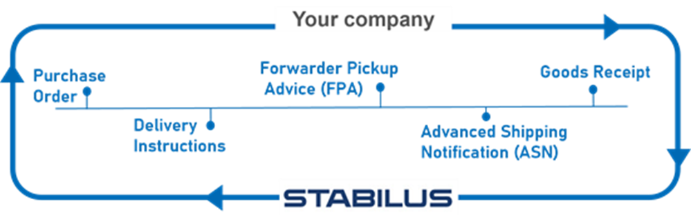 Stabilus_FAQ1_EN