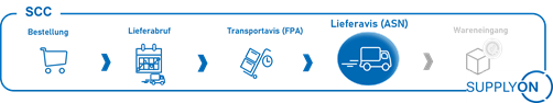 Stabilus_SCC_ASN_DE