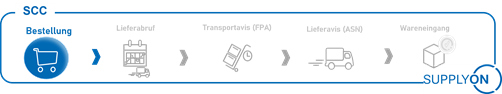 Stabilus_SCC_POM_DE